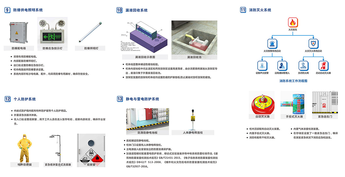 智能控制系统
